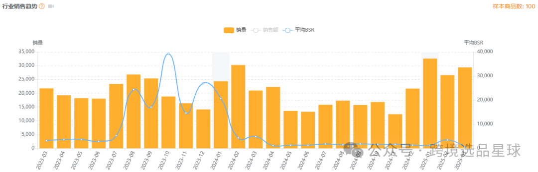 亚马逊选品热门产品第60期，便携式抽油烟机市场解读，快速洞察市场情况