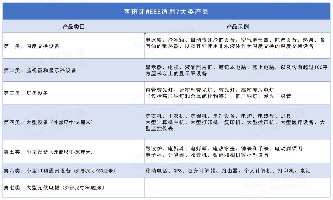 突发!仅剩1周!新政不合规最高罚175万欧