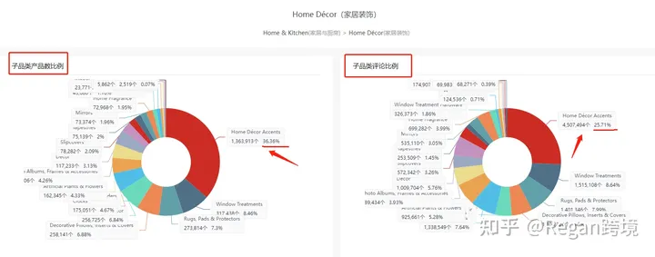 亚马逊选品（第5篇）类目分析数据详解