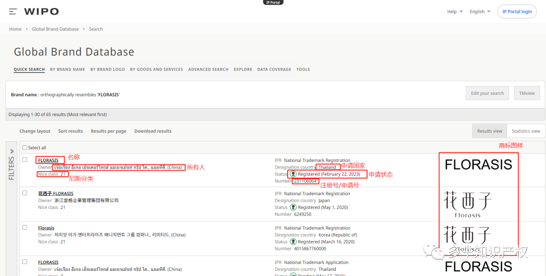国货品牌出海之路的基础——商标，花西子在全球范围内注册商标超50+！