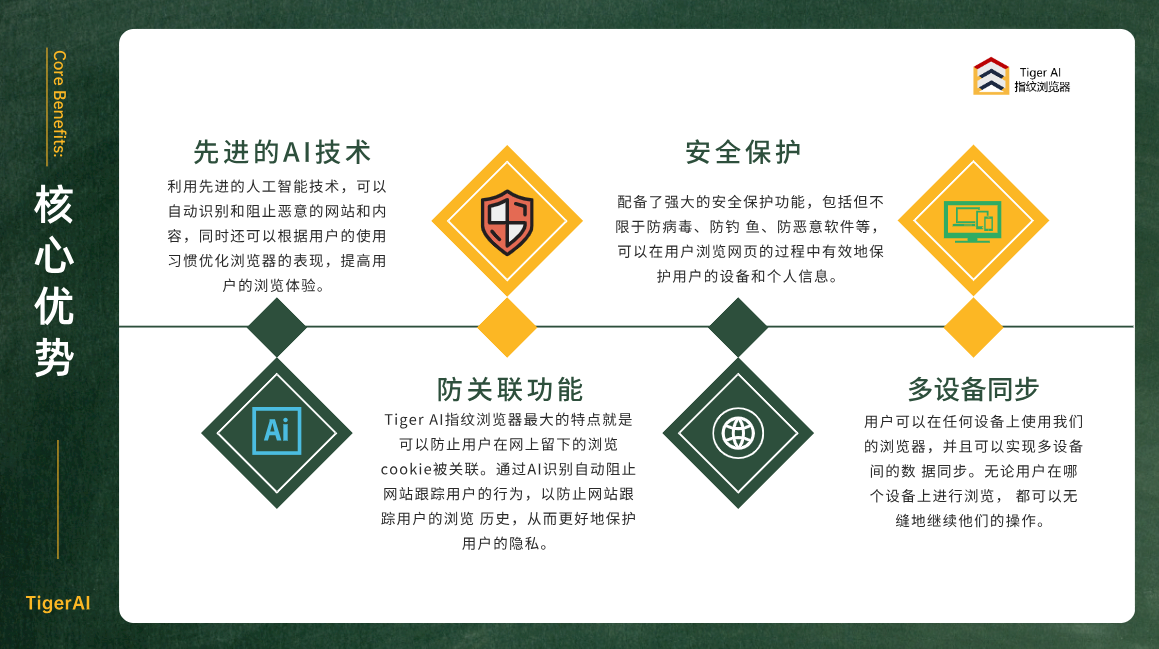 TigerAI指纹浏览器OEM技术强势来袭——让每个跨境门户都有一个属于自己的指纹浏览器
