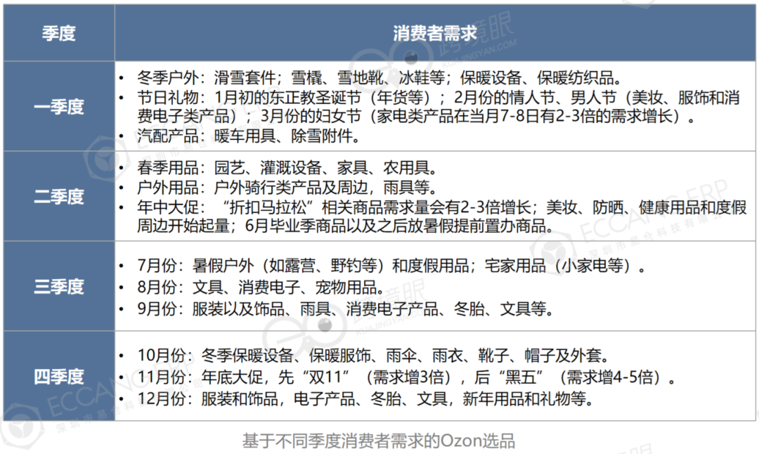 掘金“北極熊市場”——2026年在俄羅斯做跨境電商
