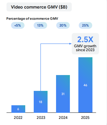 双11落幕，一批商家在东南亚赢“第二次”