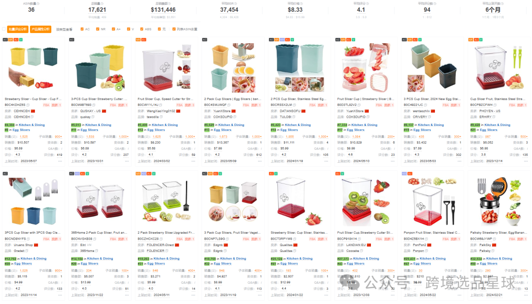 亚马逊选品-数据分析第10期 杯子草莓切片器