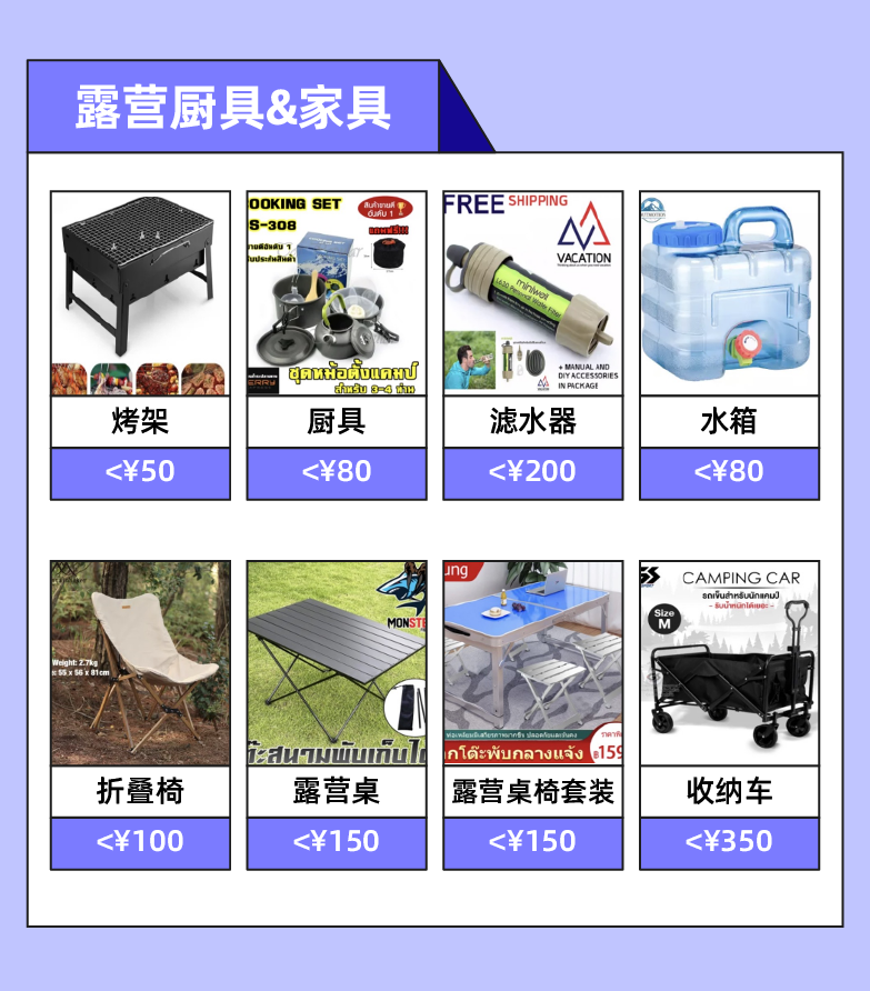 户外情报局｜露营细分市场陆续爆发！高客单价黄金赛道亟待入局！