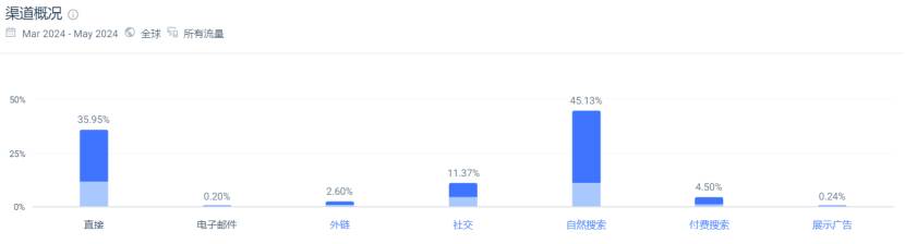 车企高管创业做3C产品，在东南亚卖爆了