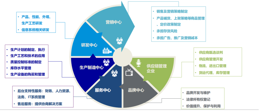 跨境电商如何做转移定价？