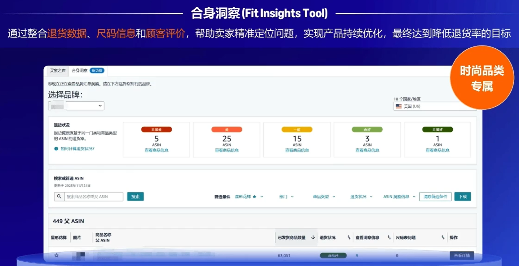 深度解析：亚马逊核心品类洞察与商机