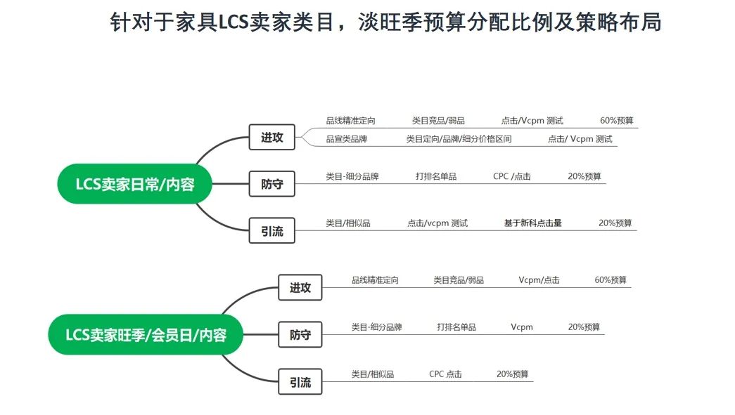 全文干货：一篇万字长文带你全面掌握展示型推广广告