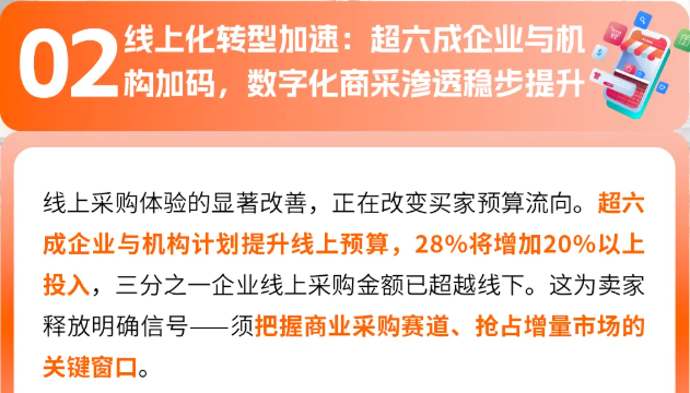 全球商采买家透视：亚马逊9大洞察及选品趋势解码万亿蓝海