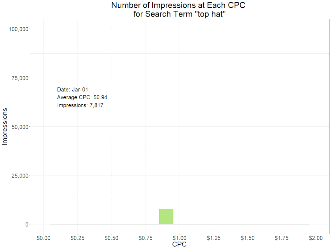 为什么搜索词隔离对于广告优化至关重要？