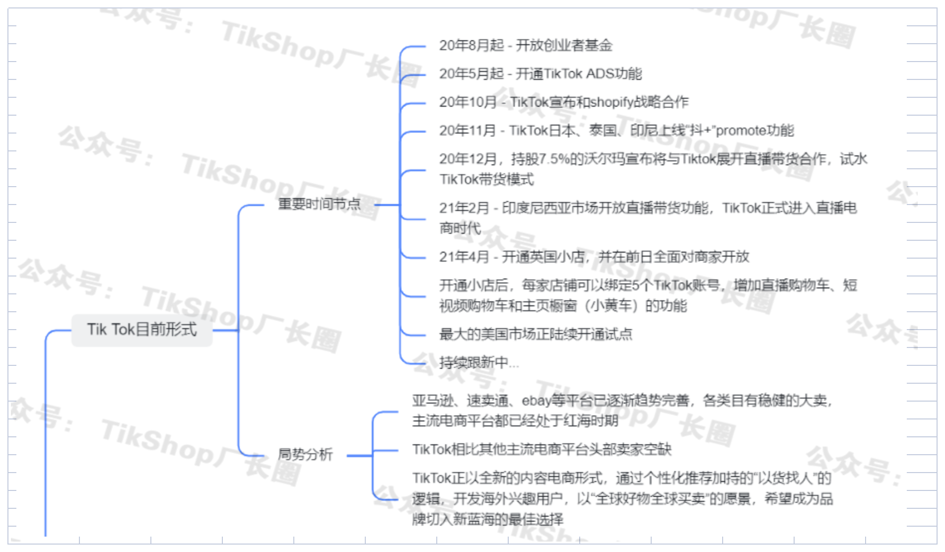 一文讲清TikTok直播的世界