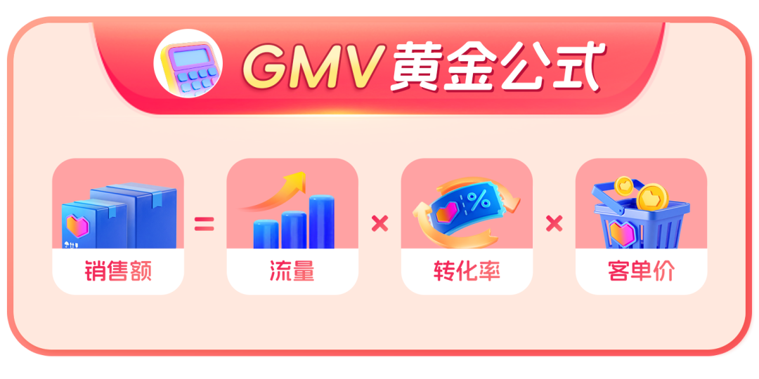 新商入驻2月转化率翻倍！AI赋能Lazada推广工具斩获海量流量！