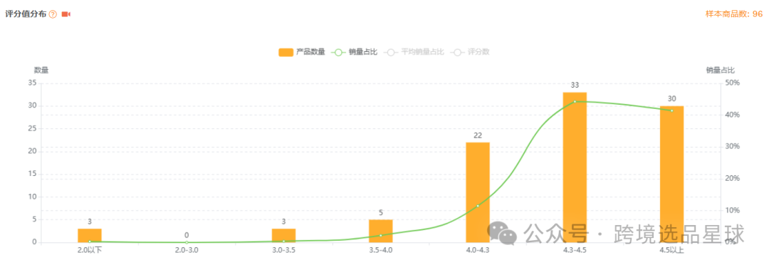 亚马逊选品热门产品解读第45期，热门产品编织套装初步市场分析报告