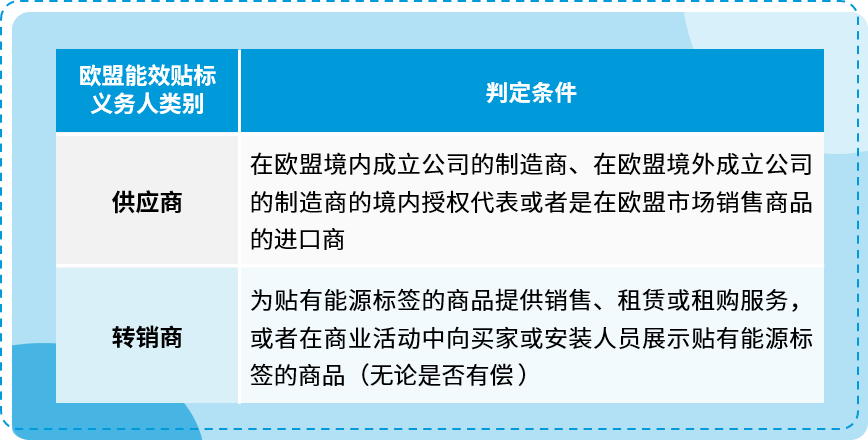 重要！亚马逊德国站卖家抓紧上传能效信息，避免下架！