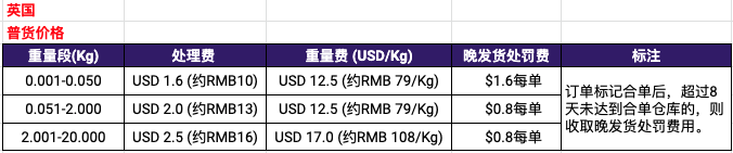 【TOP物流】必读!TOP镖局合单项目各路向运费最新调整通知