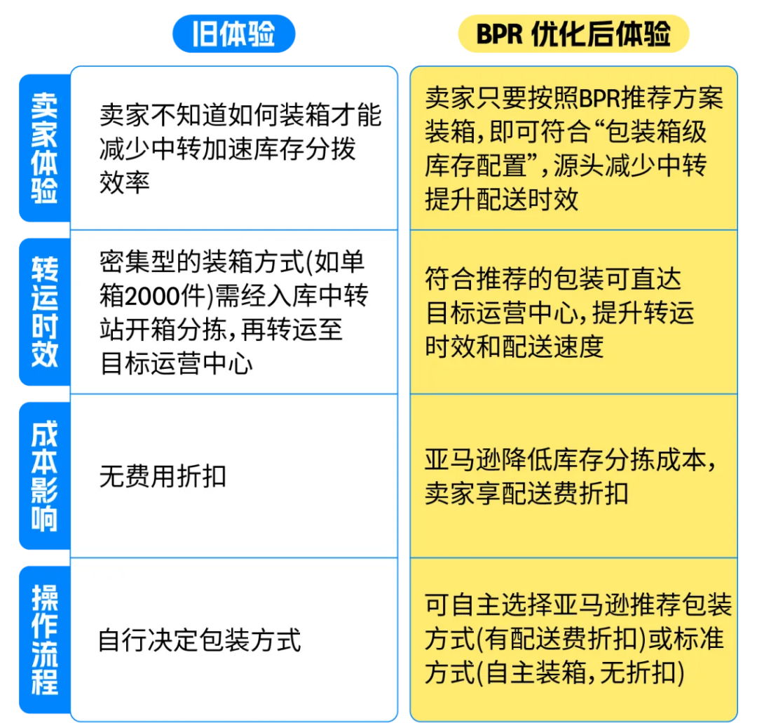 过去4周群里问爆了：Listing页面上的这个“小标识”到底怎么获取？