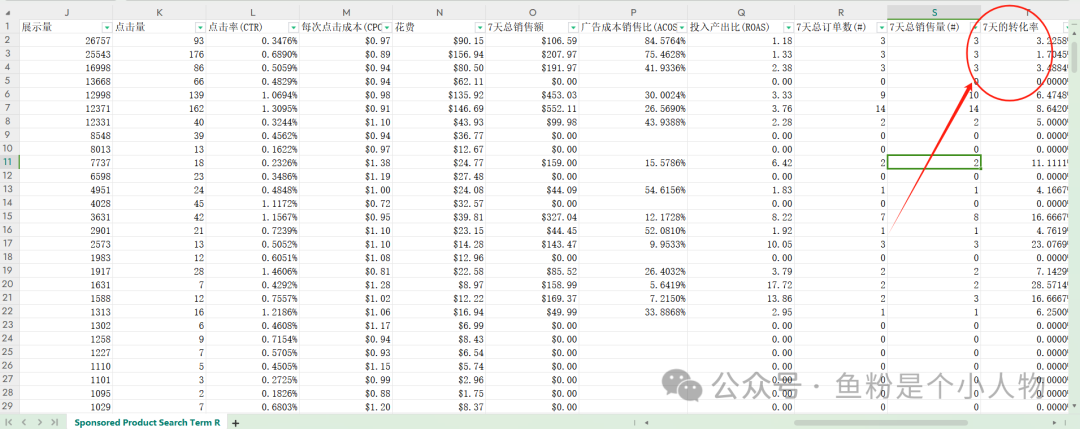 这些亚马逊广告冷门技巧，竟然这么管用