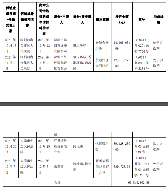 深圳大卖被多个公司告了！涉及金额超8000万