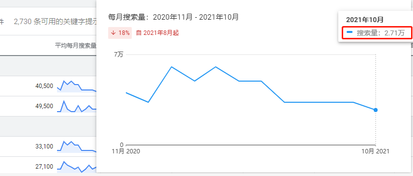 如何查询谷歌SEO关键词的搜索量？