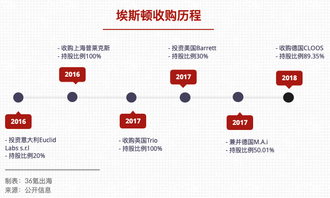 出海趨勢洞察：“工業(yè)機(jī)器人”進(jìn)一步開拓海外市場