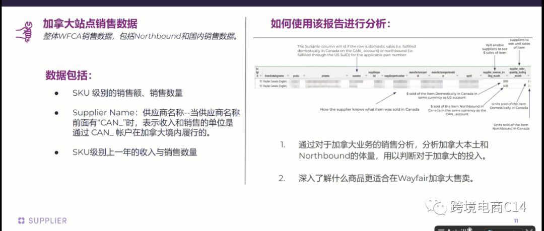 报告中心怎么用--数据化管理账号