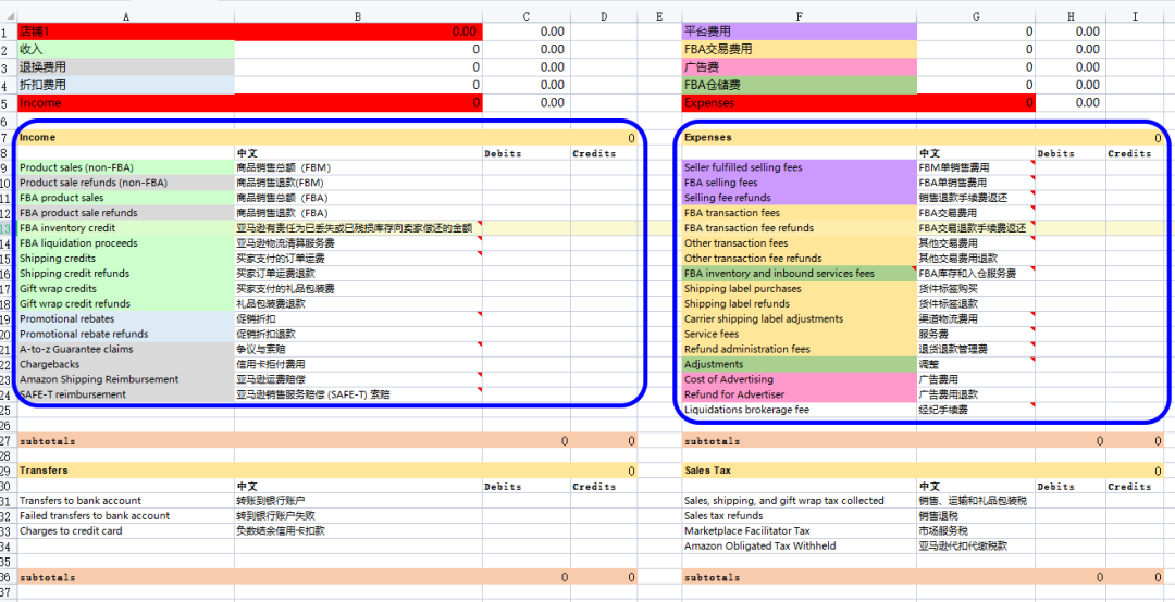 再不学就Out了！这样配置和分析亚马逊数据报表，效率提升80%！