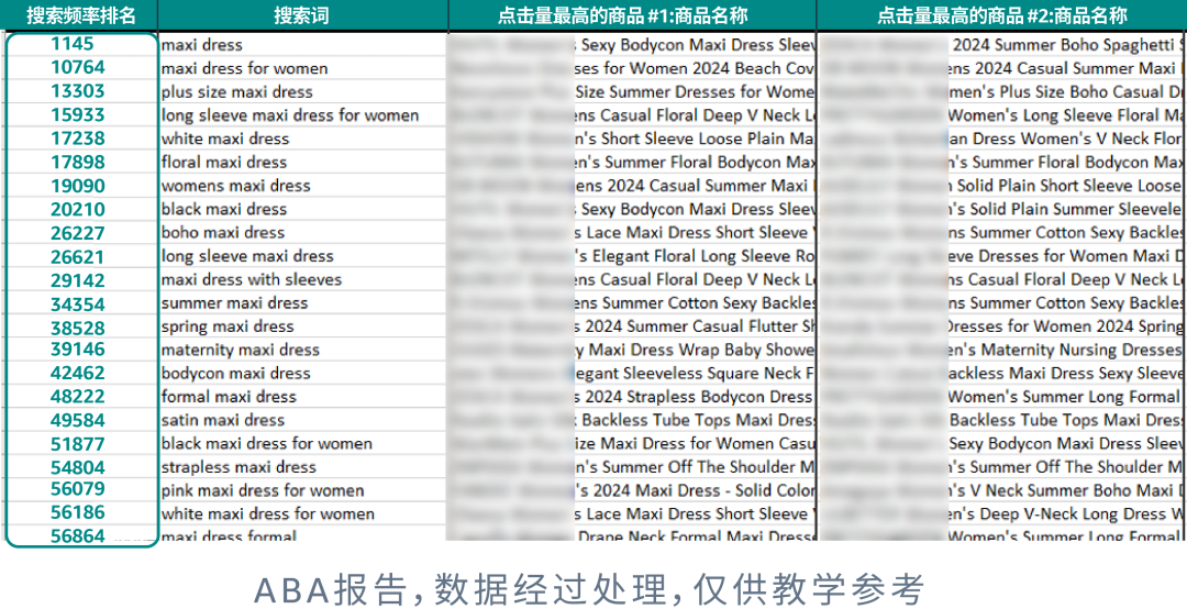 实操贴 | 如何借助AI快速完成新品Listing打造！