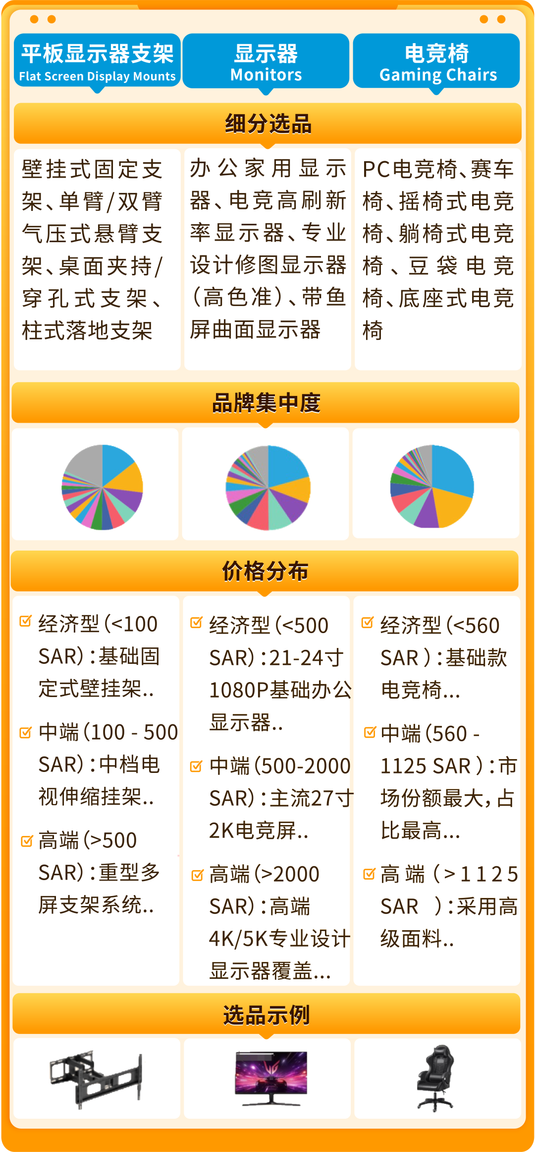 年中流量高峰来袭!亚马逊沙特站/阿联酋站旺季大促备战攻略+物流/选品全指南!