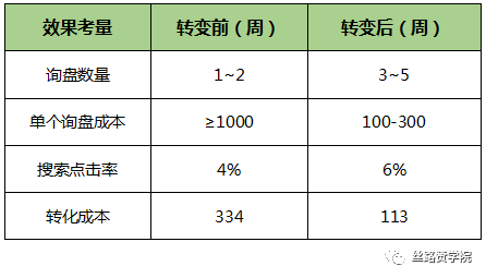 2021年B2B外贸跨境获客催化剂-行业案例之测控