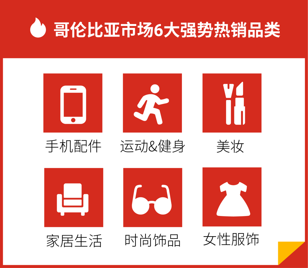 搶贏拉美: 智利和哥倫比亞市場(chǎng)"錢"景無(wú)限, 最新熱搜詞分享