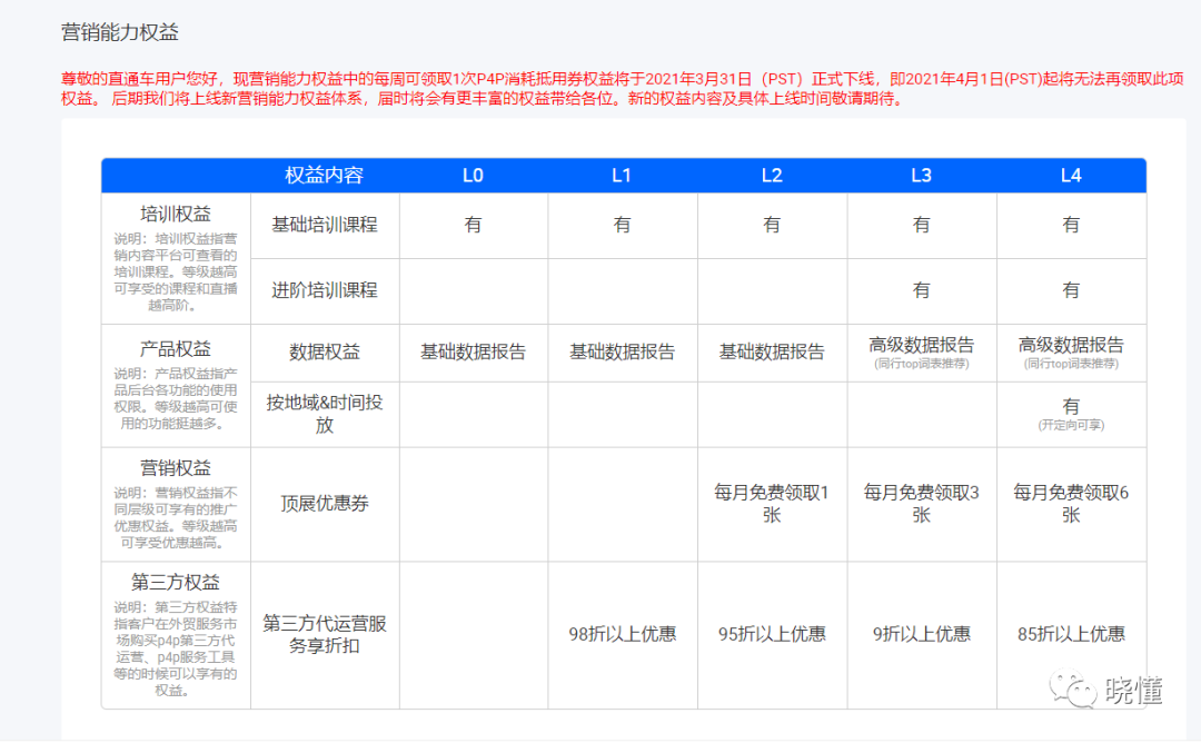 一文读懂阿里巴巴国际站付费推广(思维篇）