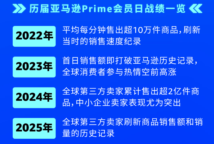2026亚马逊Prime会员日促销提报开启！