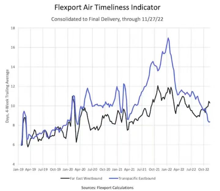 针对新冠肺炎相关产品的 301 条关税豁免有效期延长