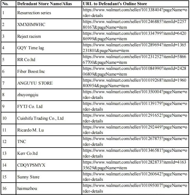 最新侵权案件来袭！710家店铺被起诉，这些产品不能再卖！