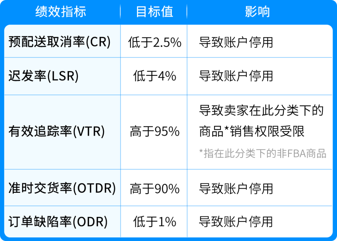 2026必读！亚马逊卖家自配送12个常见问题全解析