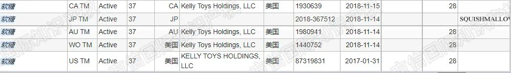 65亿播放量爆红TikTok ！年度玩具全球热销，高频侵权发案不得不防！