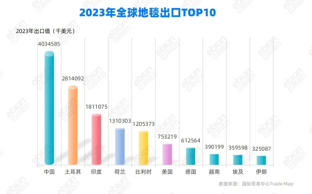 一张地毯的全球化之旅：去东南亚，收割新时代？