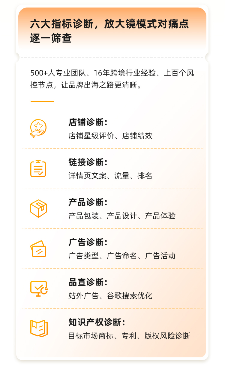 一文看懂浩方集團亞馬遜聯(lián)合運營接龍項目
