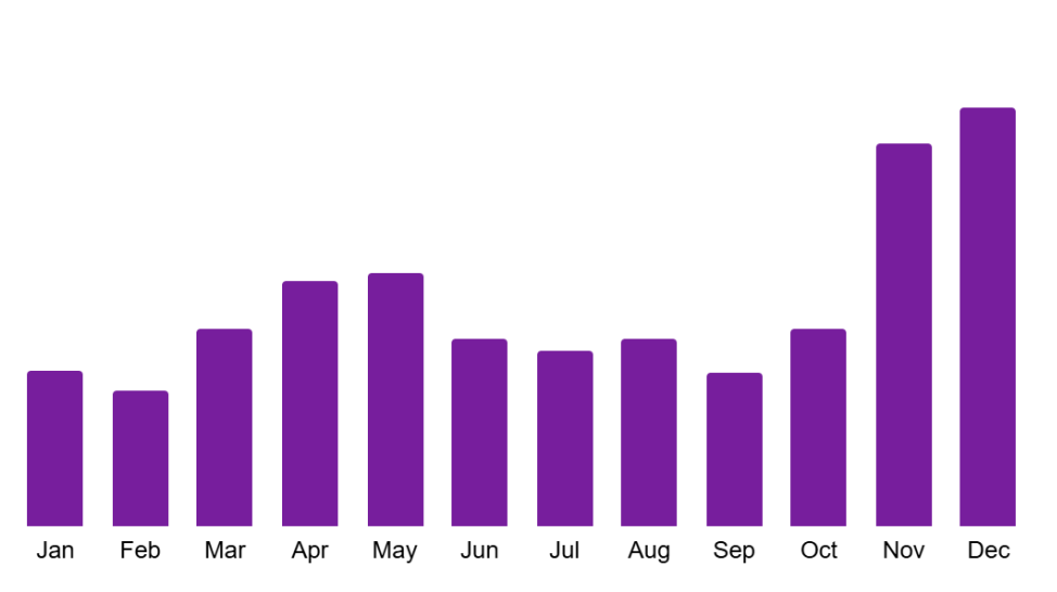 家庭娱乐设施增长强劲，蓝海市场，入驻拓品正当时