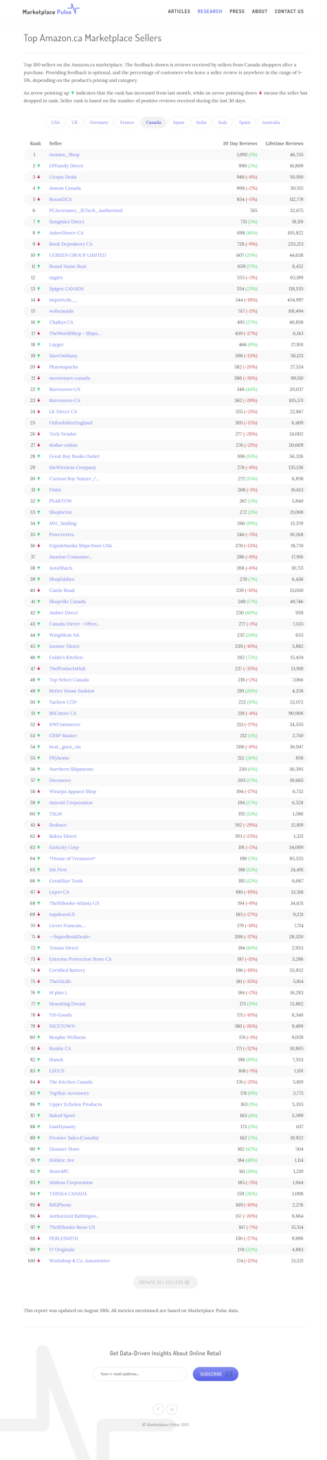 2021亚马逊卖家群体解析：近半大卖来自中国
