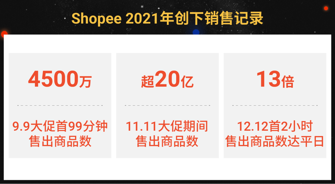 2022战略方向发布! 年度颁奖盛典解锁市场趋势、品类布局、引流加码等蓝海商机