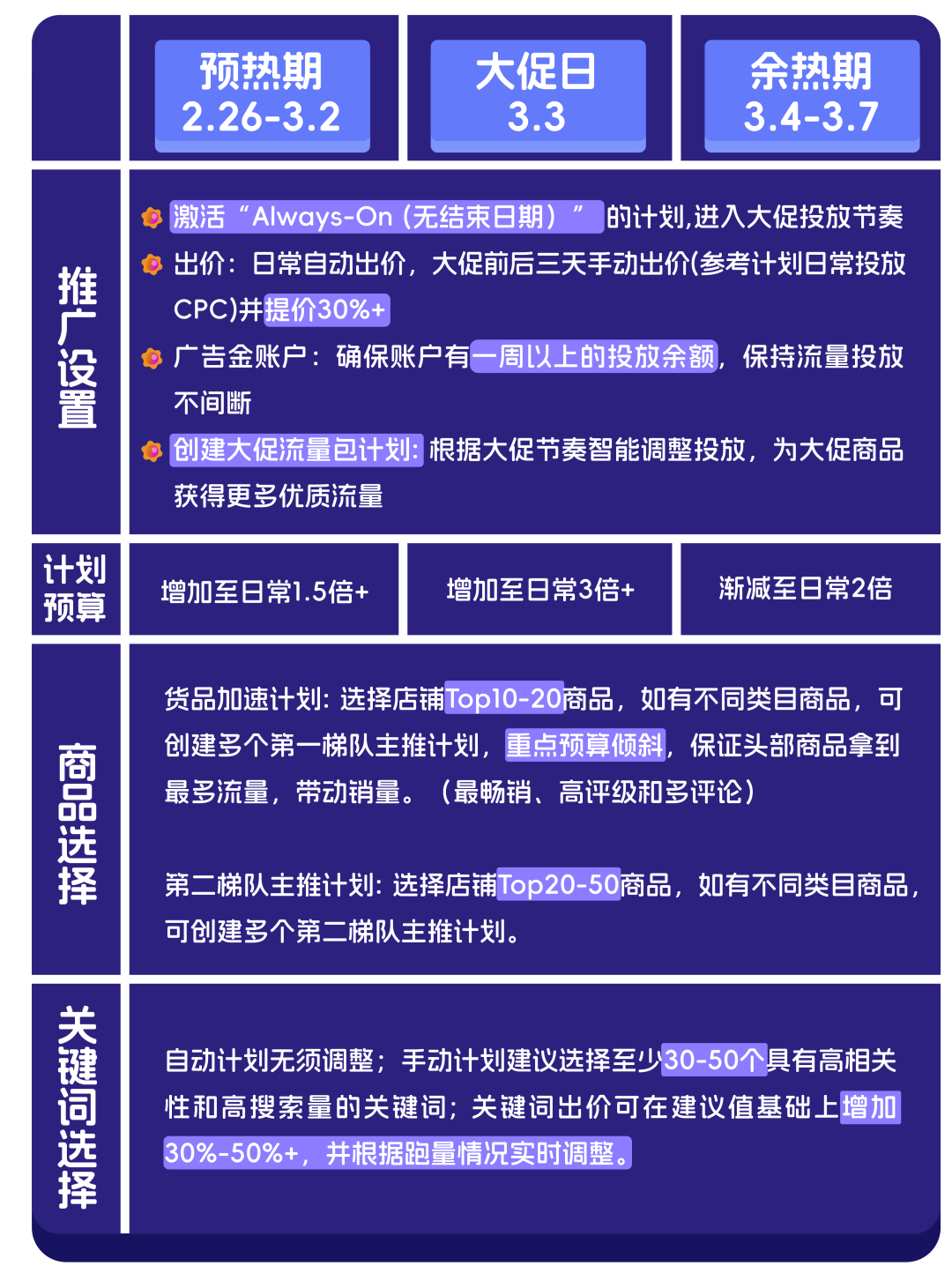 顶级大促来袭！快来解锁三大流量密码