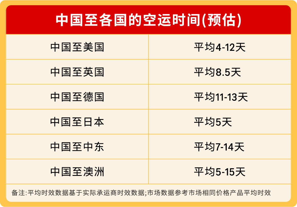 春节不打烊！亚马逊店铺运营指南让你的店铺“旺”起来！