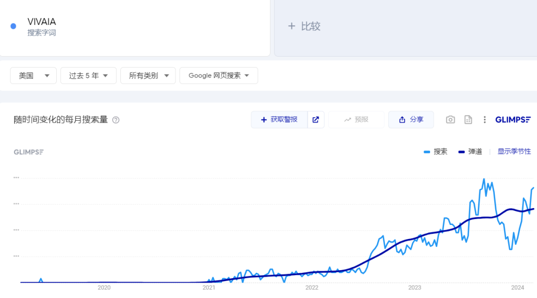 总流量突破千万！深圳大卖的独立站野心