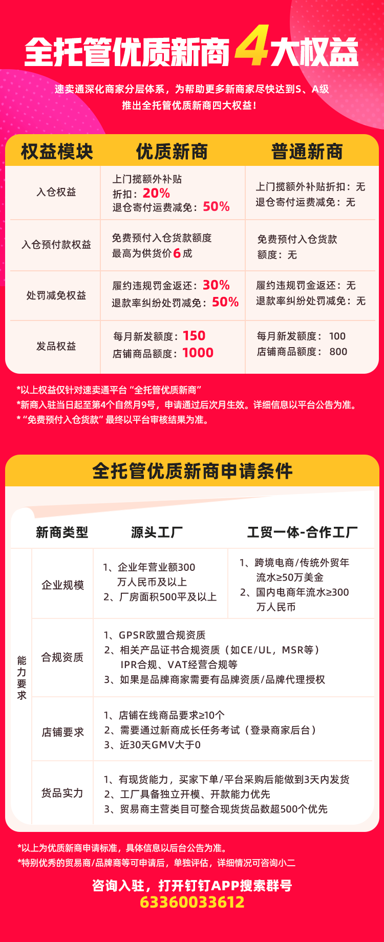 专属流量、处罚减免、运费减免......速卖通加码新商家扶持力度