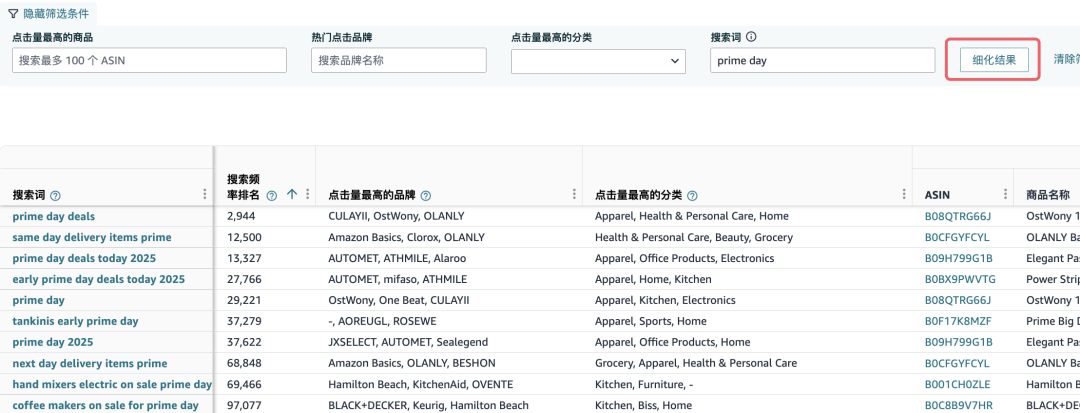 别再错过Prime Day专属流量词了!中小卖家如何低成本抢红利?