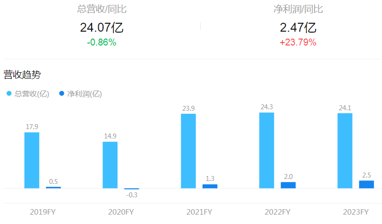 靠卖杯子发家致富,跨境品牌一年赚了24亿