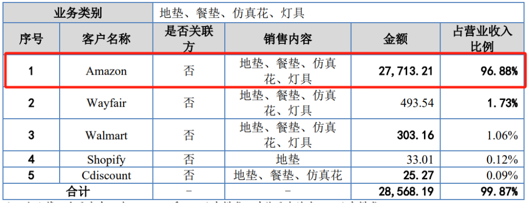 深圳电视购物老炮儿转战亚马逊，2500个家居SKU卖了1.8亿