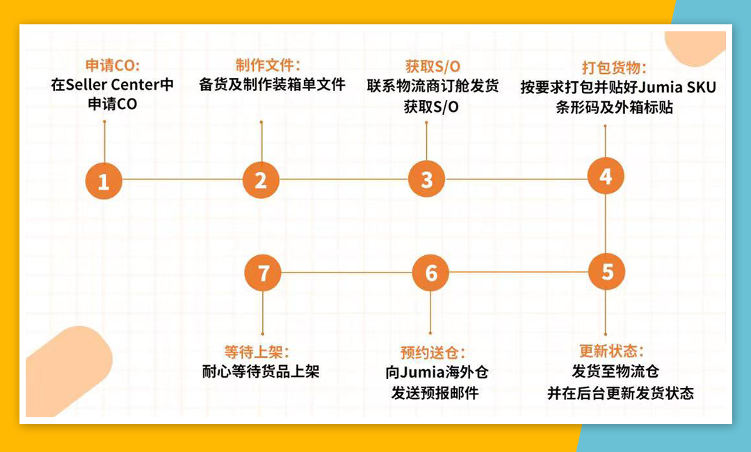 促进单量新增长！Jumia海外仓助力卖家降本增效！